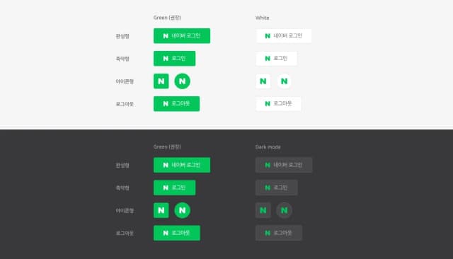 네이버, 카카오, 구글 소셜 로그인 도입 가이드